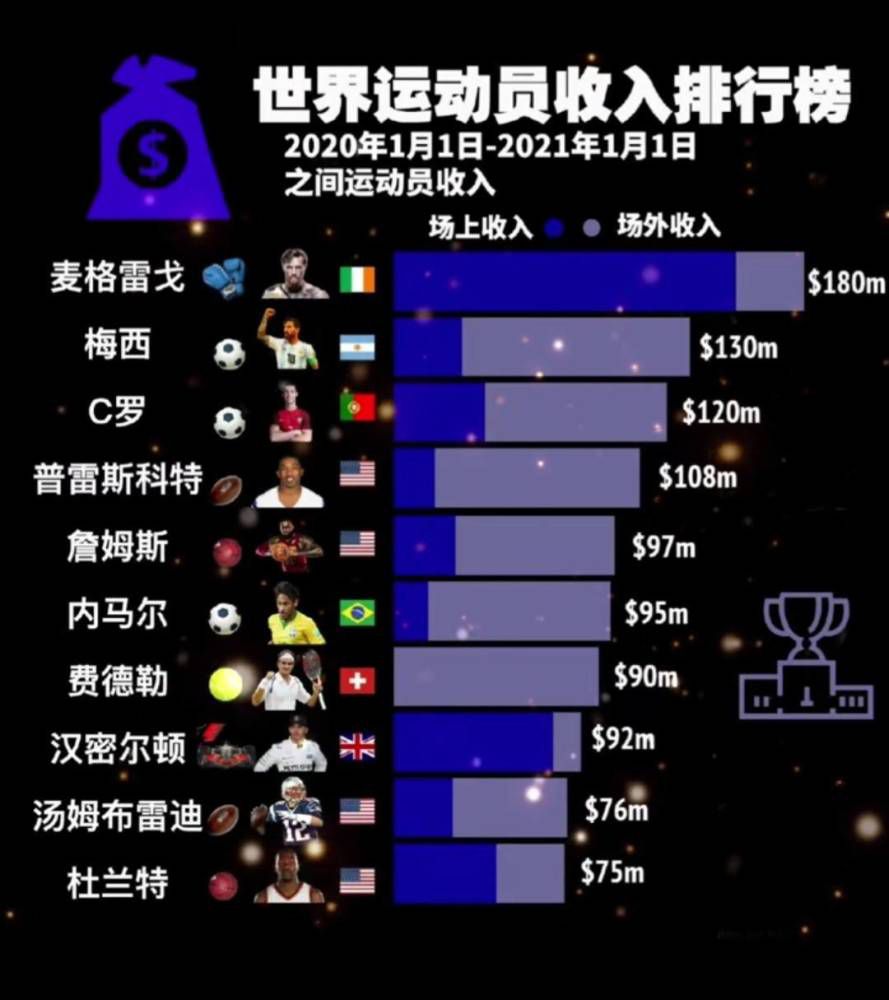 ”德甲13轮战罢，勒沃库森积35分领跑，拜仁少赛一场积32分排名第2。